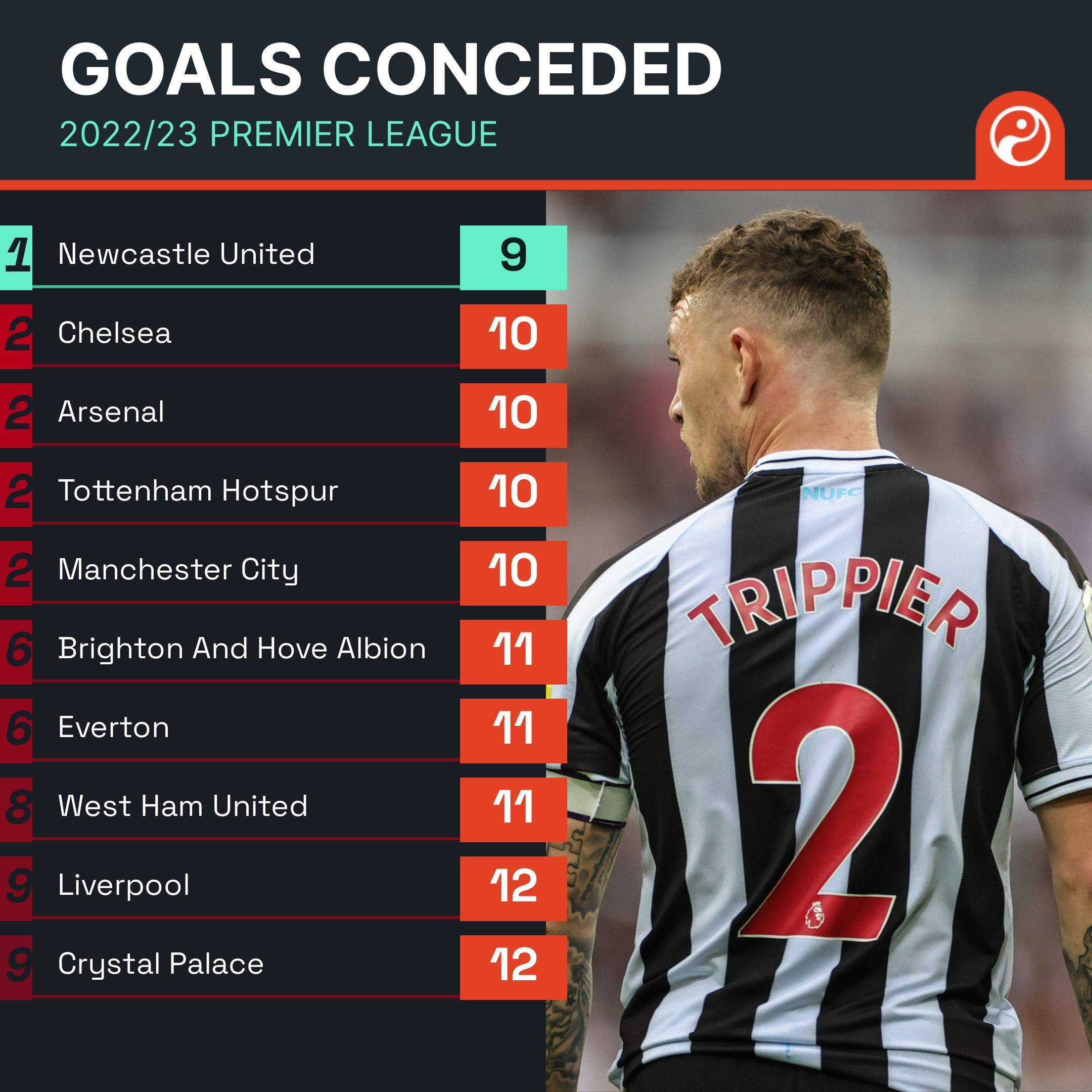 经过激烈的 经过激烈的